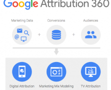 What marketers need to know about Google Attribution